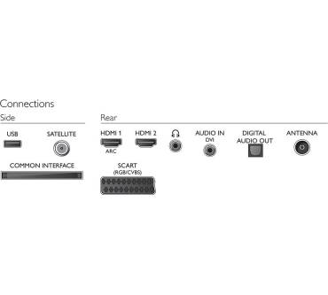 Produktbild Philips 40PFK4009