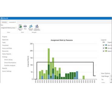 Produktbild Microsoft Project Online