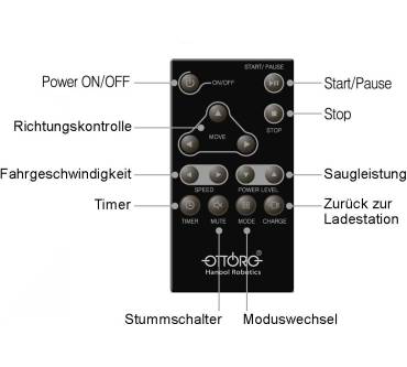 Produktbild Ottoro S100-Ion