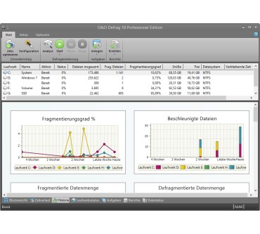 Produktbild O&O Software Defrag 18 Server Edition