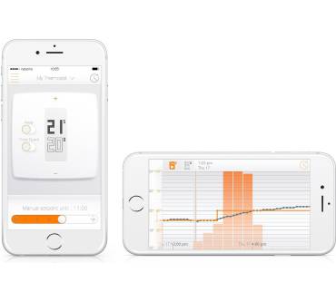 Produktbild Netatmo Thermostat