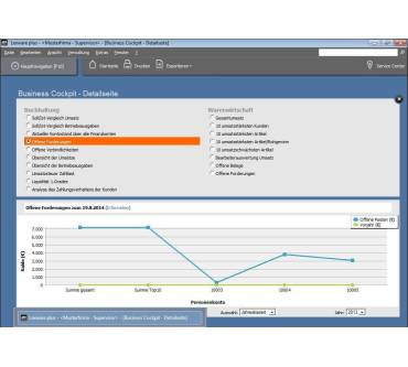 Produktbild Lexware Business plus 2015