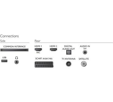 Produktbild Philips 48PFK6300