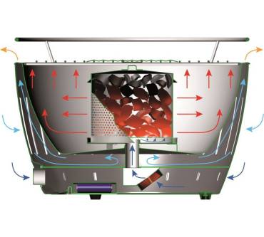 Produktbild LotusGrill XL