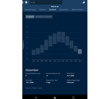 Produktbild Microsoft Wetter-App