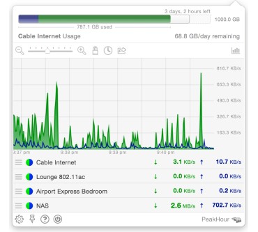 Produktbild Digitician Peak Hour 2.1