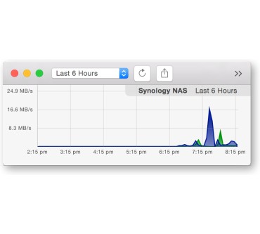 Produktbild Digitician Peak Hour 2.1