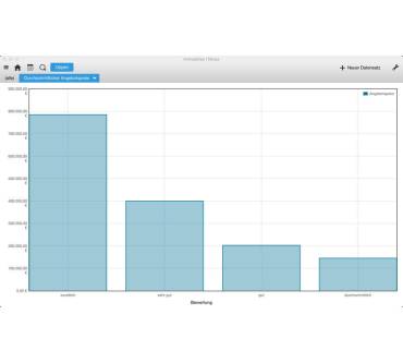 Produktbild Ninox Datenbank-Software