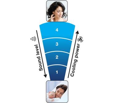 Produktbild Honeywell HY254E QuietSet