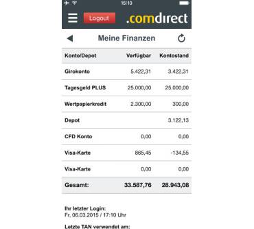 Produktbild Comdirect Banking Apps