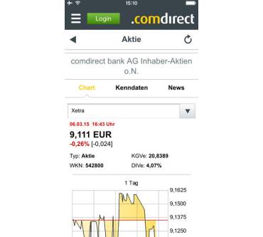 Produktbild Comdirect Banking Apps