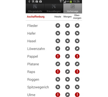 Produktbild Pass Consulting Notfall-Hilfe