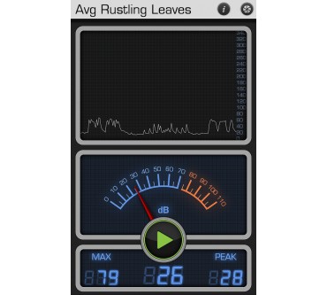 Produktbild SkyPaw Multi Measures