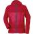 Produktbild Vaude Croz Windshell II