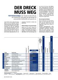 Konsument: Der Dreck muss weg (Ausgabe: 8)