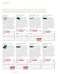 Beat: Beliebte USB-Interfaces für drinnen und draußen (Ausgabe: 3)