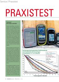 Wandermagazin: Praxistest: GPS-Outdoor-Geräte und Funktionswäsche zum Wandern (Ausgabe: Nr. 163 (März/April 2012))