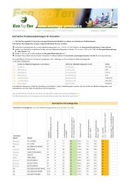 EcoTopTen: EcoTopTen-Produktempfehlungen für Fernseher (Vergleichstest)